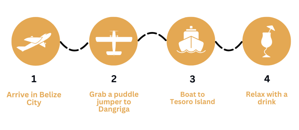 travel graphic